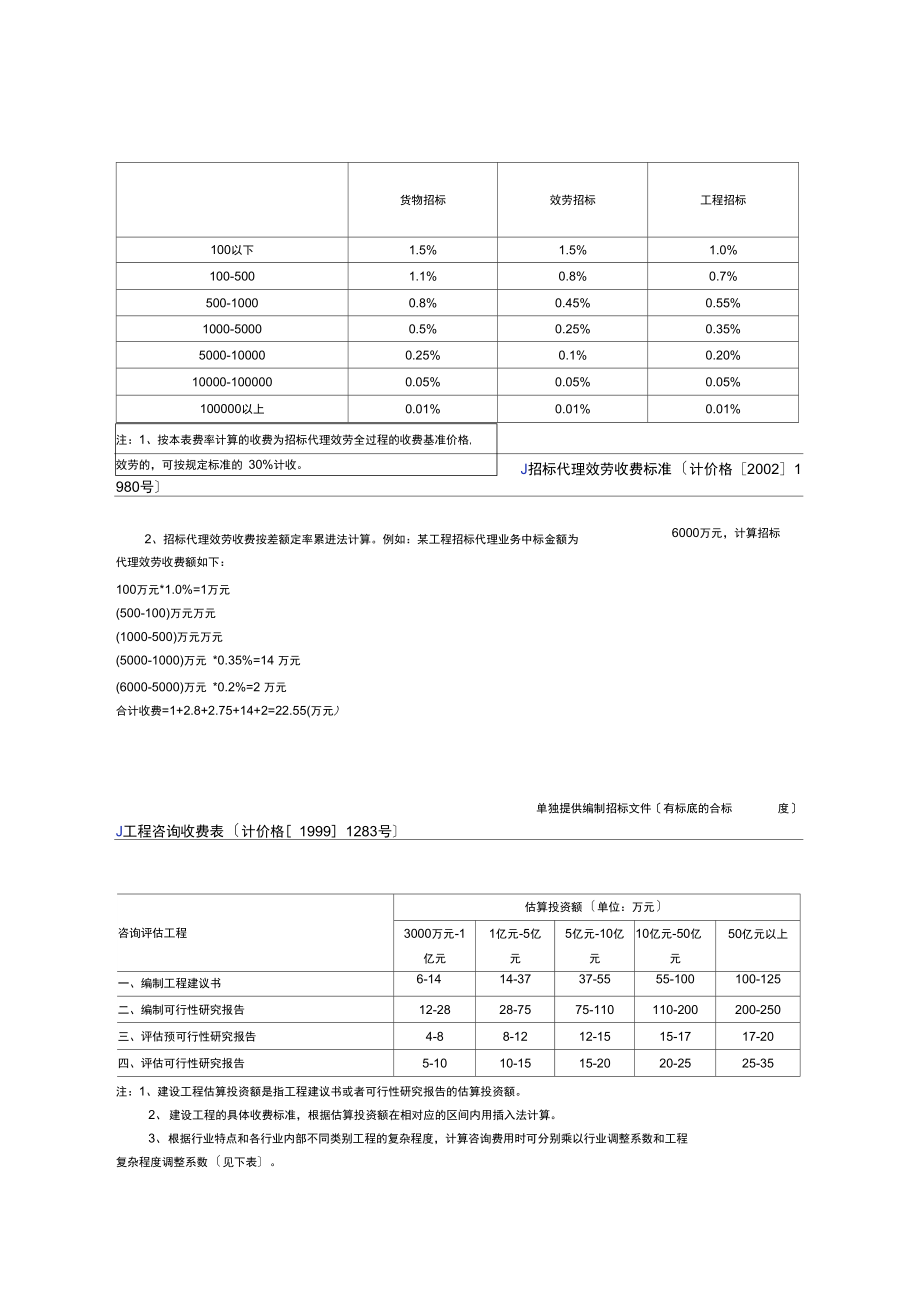 福建省建设工程造价咨询服务收费标准研究——投资咨询视角的审视与优化