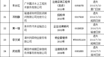 福建投资咨询 专业技术资格证书补办公示指南与注意事项
