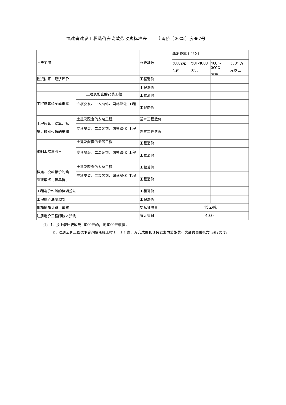 福建省建设工程造价咨询服务收费标准表